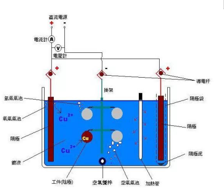 詳解電鍍鋅工藝流程！讓你省錢(qián)省力，儀表不選錯(cuò)！