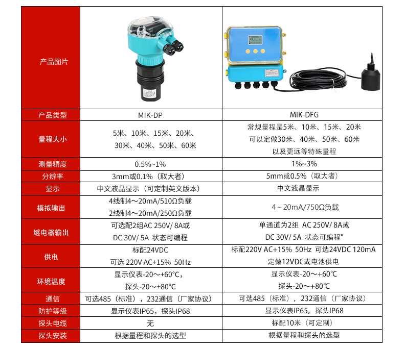 知識考察|這幾種液位計，你知道幾個？