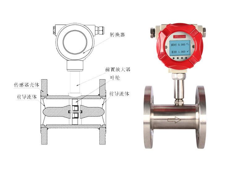 河南渦輪流量計(jì)價(jià)格